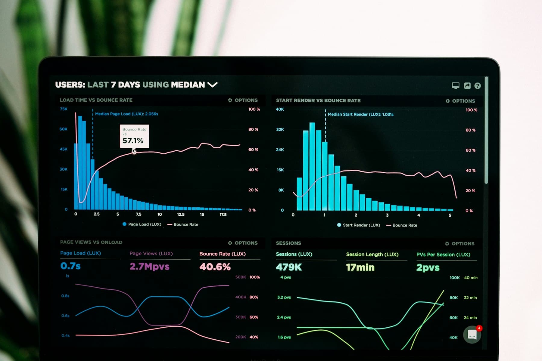 A live search analytics dashboard